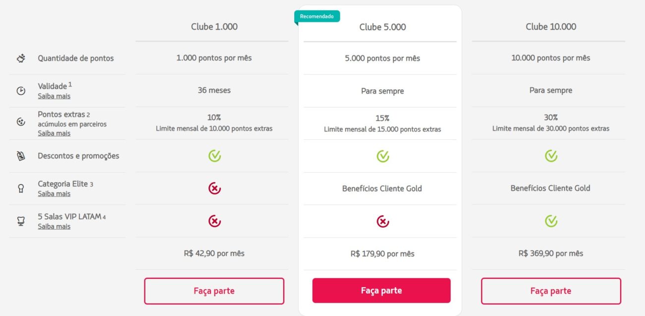 Clube Latam Pass