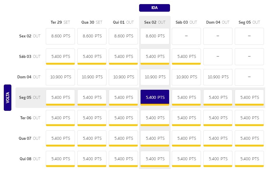 Emissão Passagem latam pass