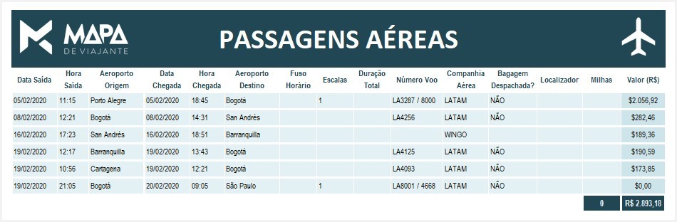 Como planejar viagem planilha mapa de viajante