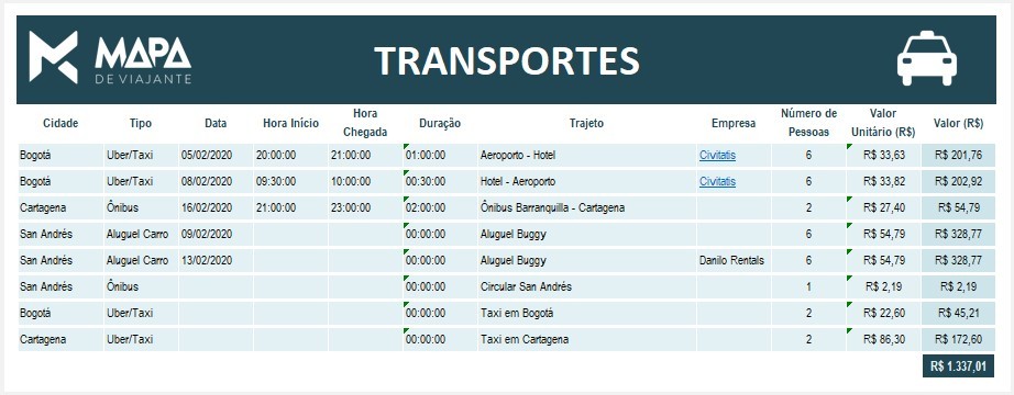 como planejar viagem planilha Mapa de Viajante