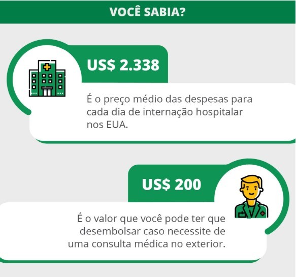 Seguro Viagem