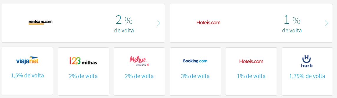 Parceiros cashback Méliuz