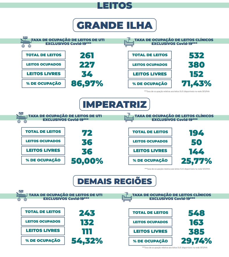 Covid-19 Maranhao