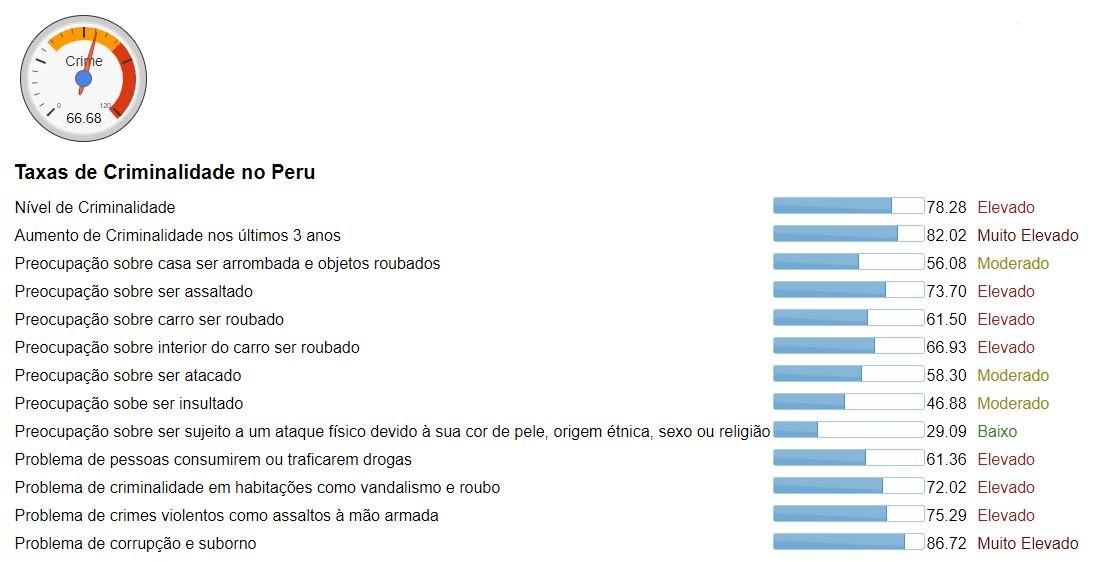 Peru-Criminalidade
