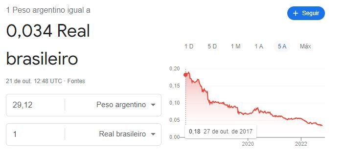 Cambio pesos Argentinos cotação Real