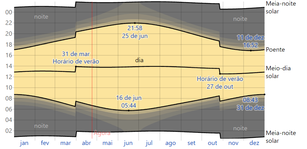 Temperatura Paris França Quando ir Clima